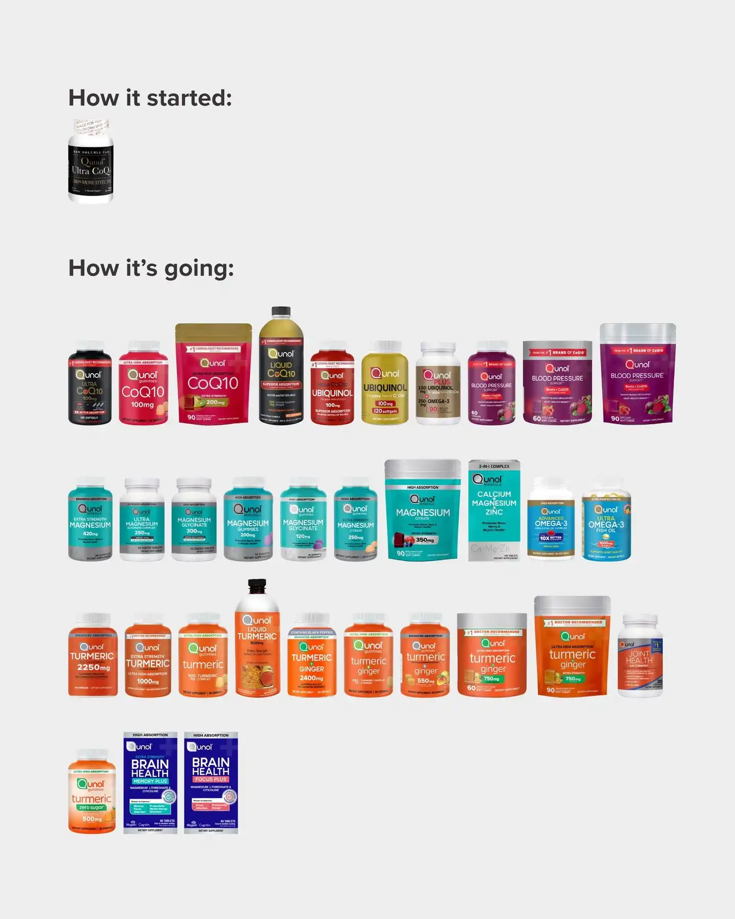 Started with CoQ10 and now we're here.
Find the right supplements for you at Qunol.com (link in bio)
*These statements have not been evaluated by the Food and Drug Administration. This product is not intended to diagnose, treat, cure, or prevent any disease.